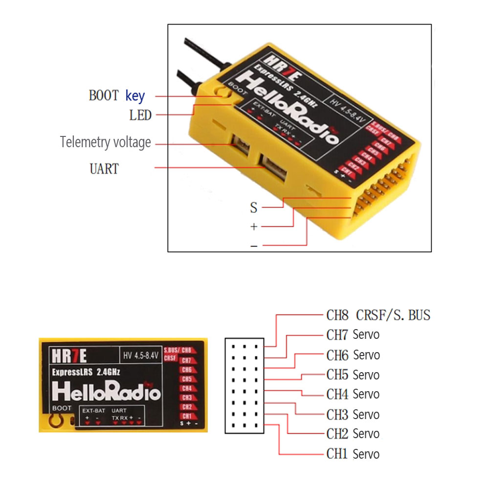 Odbiornik HelloRadio HR7E ELRS – Radiomaster Ranger 2.4Ghz Elrs Module recenzja i cena